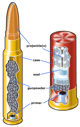 parts of a bullet